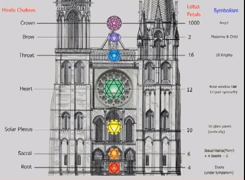Mysteries of Chartres 5