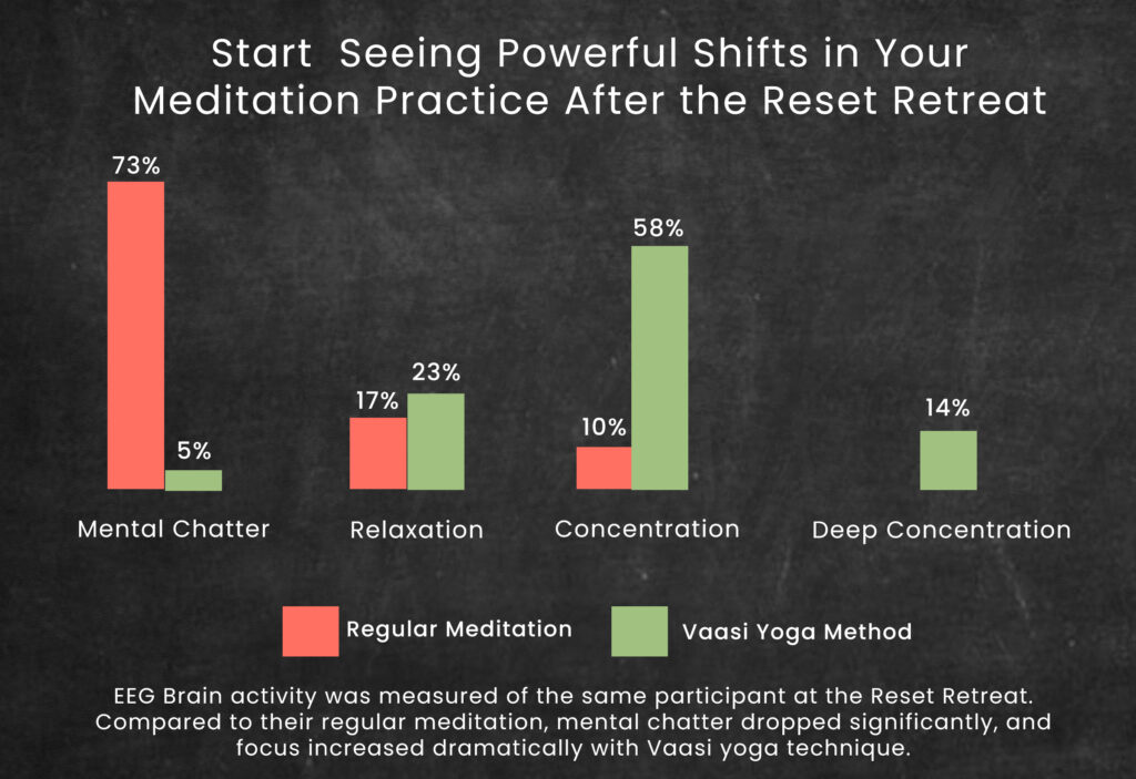 Always On Meditation 5